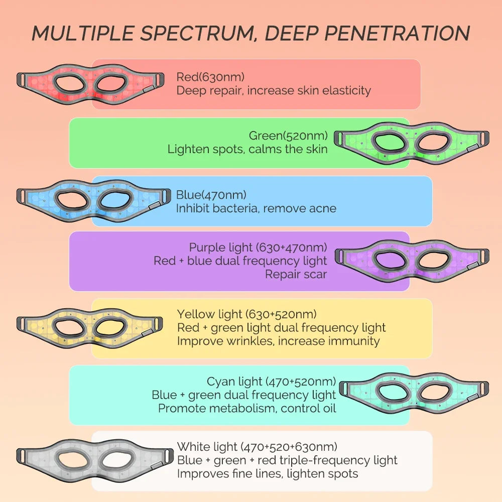 LED Eye Mask Red Light Therapy for Dark Circle Remover - Silicone Anti-Aging Eye Massager Home Use Device
